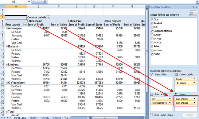 Lesson 55 Pivot Table Column Labels Swotster